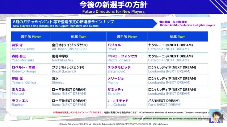 8月のガチャやイベントで登場予定の新選手
