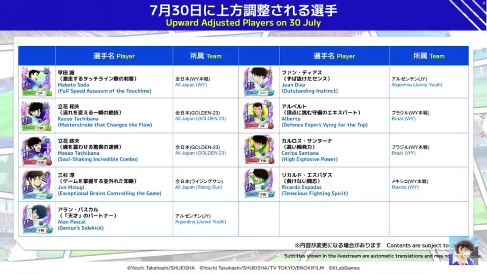 7月30日に上方調整される日本・アルゼンチン・ブラジル・メキシコ選手