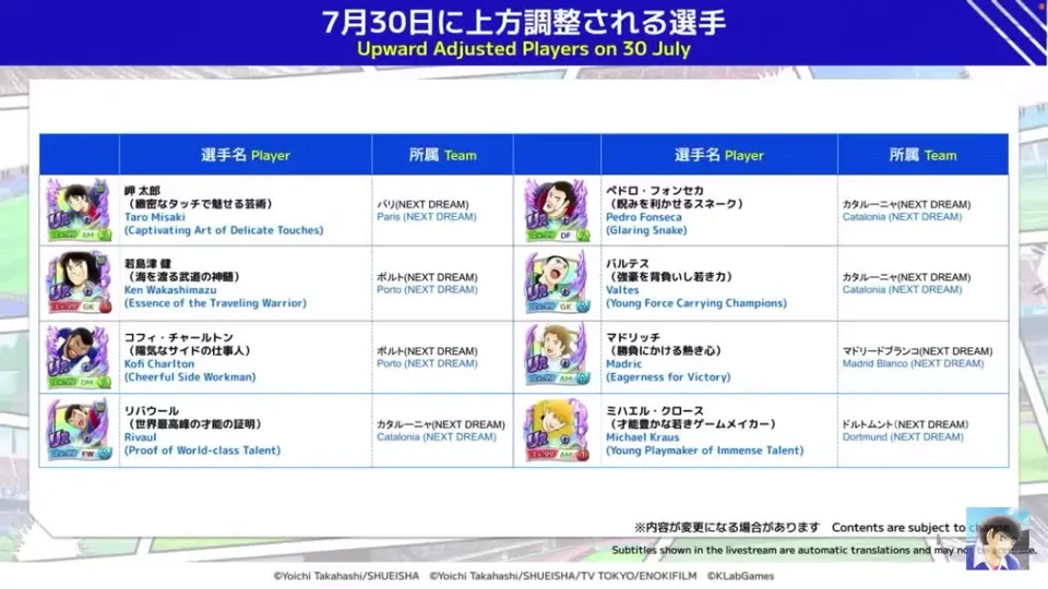 7月30日に上方調整されるNEXT DREAM選手