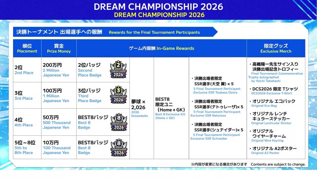 DREAM CHAMPIONSHIP 2026の賞金と決勝出場者向け報酬