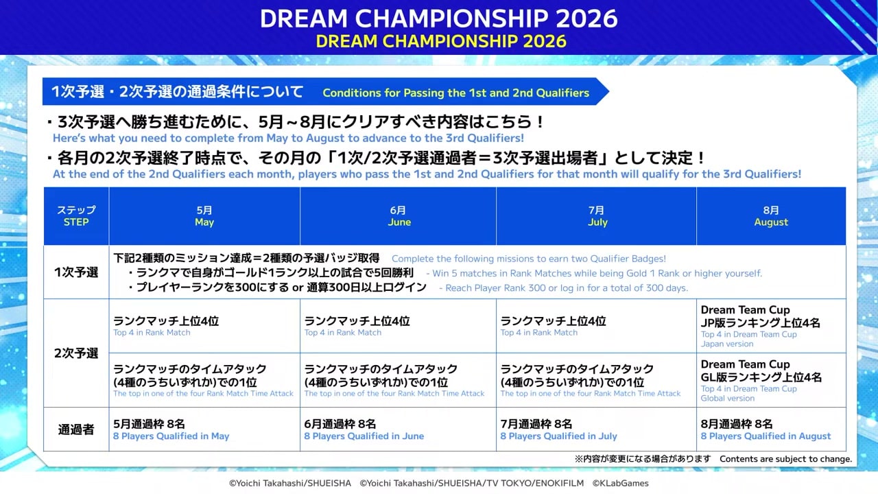 DREAM CHAMPIONSHIP 2026の1次予選と2次予選の通過条件