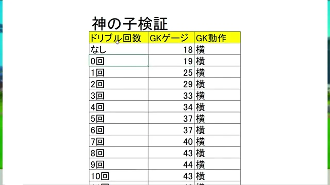 RONC神の子のドリブル0回から10回までのGKゲージ削り検証表