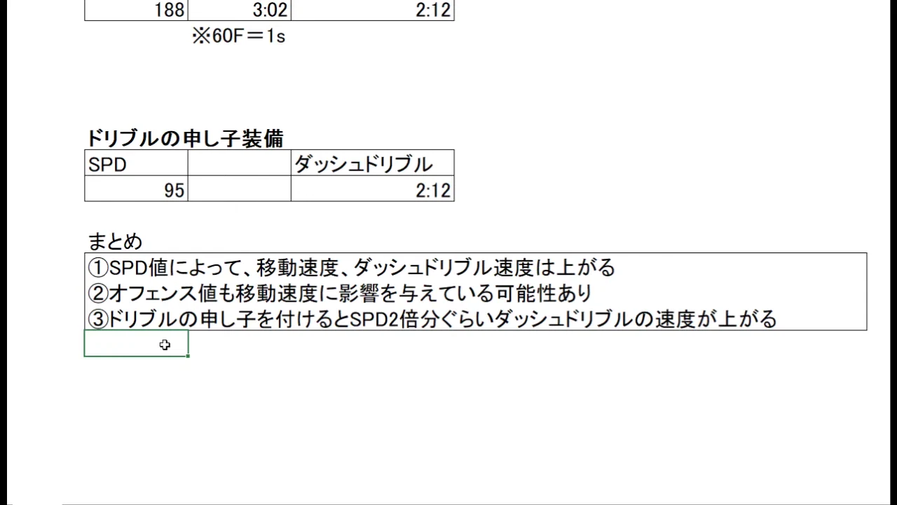 RONCでドリブルの申し子を装備したSPD95が2秒12フレームを記録した結果
