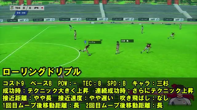 ローリングドリブルの性能比較画面