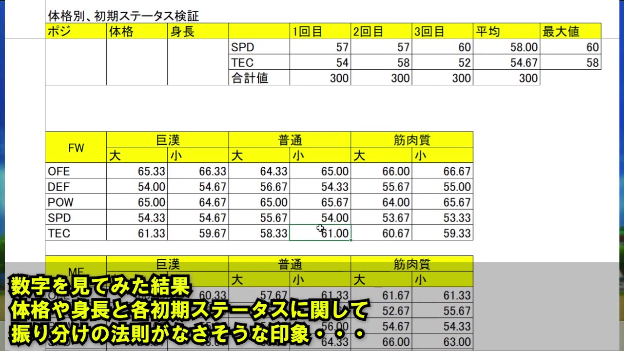 体格や身長と初期ステータスの振り分けに明確な法則が見つからなかった検証結果