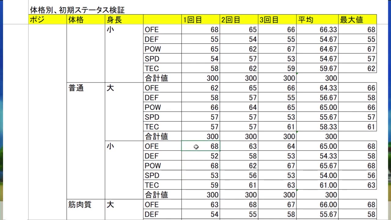 同じポジションと体格でもOFEやPOWの初期値が作成ごとに変わる検証表