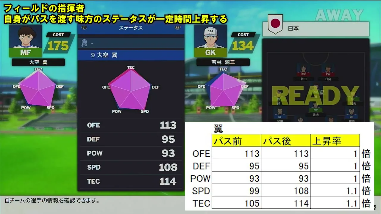 フィールドの指揮者を受けた翼の能力比較
