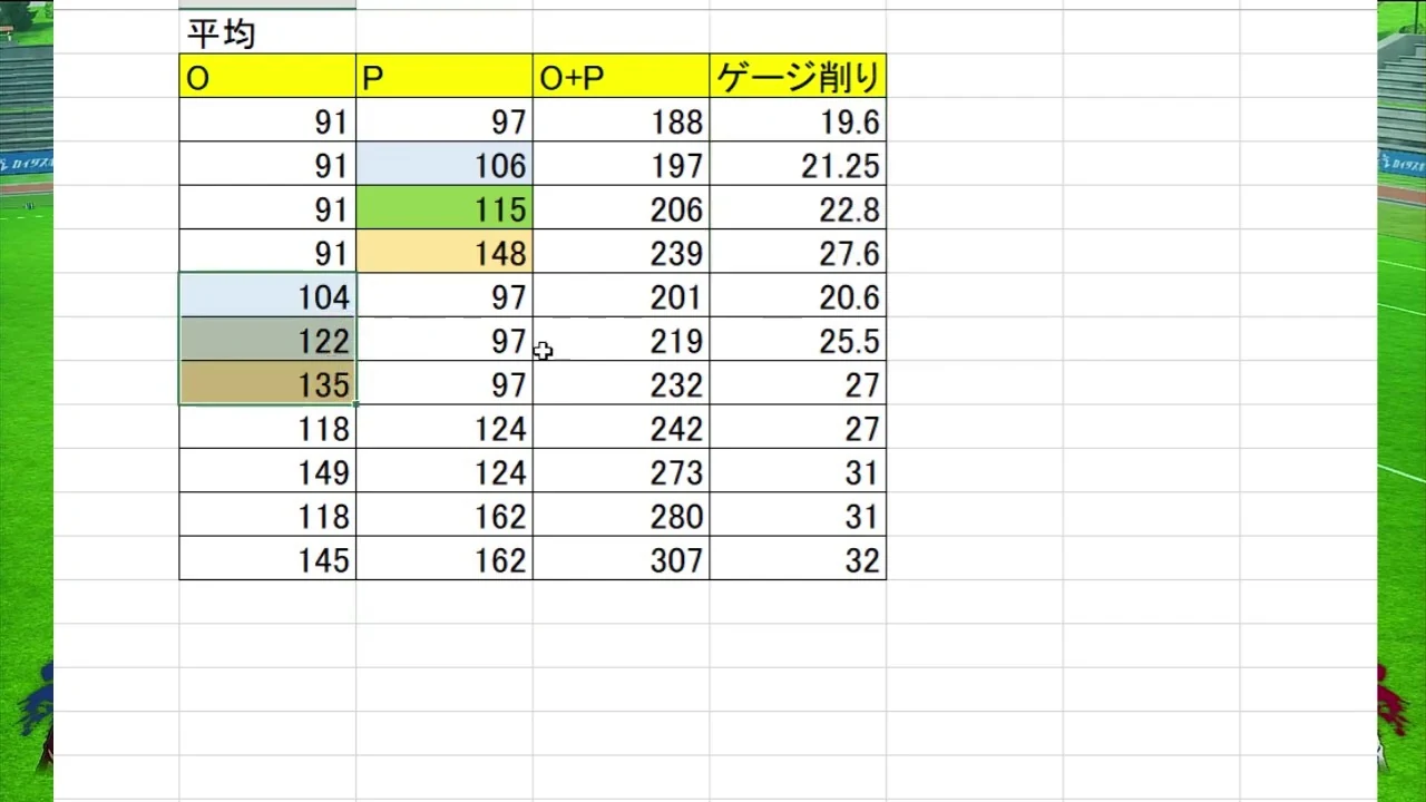 OFE POW別のGKゲージ平均削り量