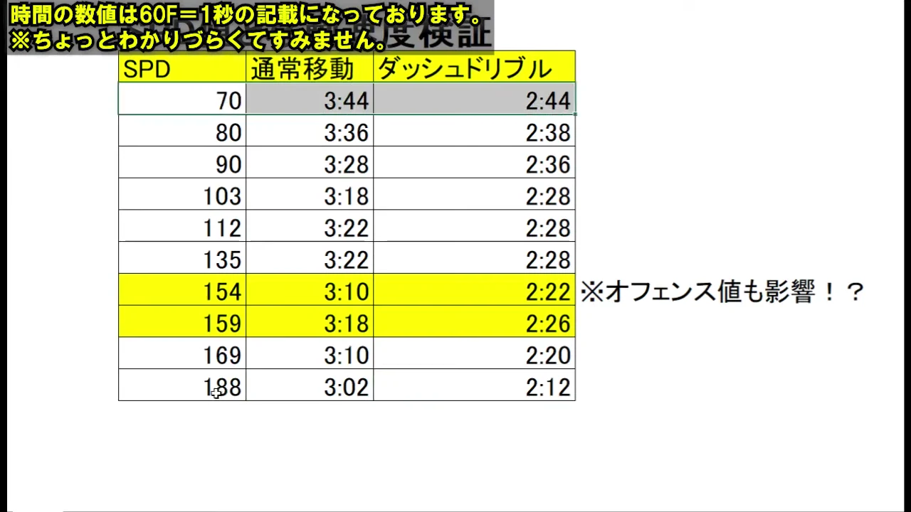 RONCのSPD70と188の移動時間差を比較する画面