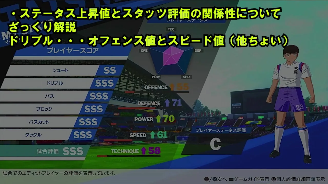 RONCの試合評価とステータス上昇値の関係を説明する画面