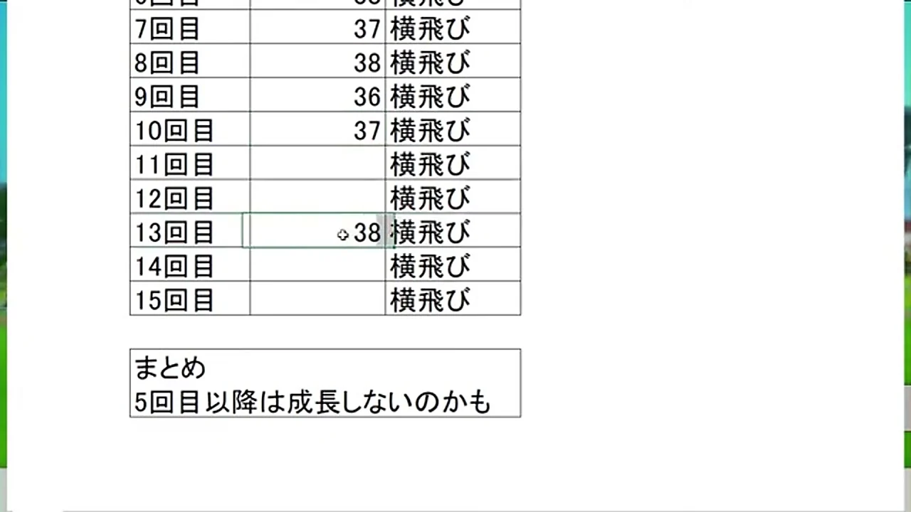 動画内に表示された確かな成長の15本分の検証集計表