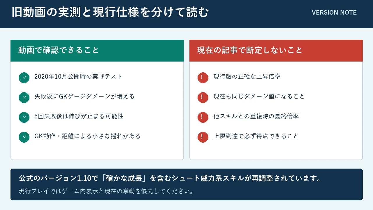 確かな成長の旧動画実測と現行バージョンの注意点