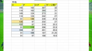RONCのOFEとPOWの合計順に並べたGKゲージ平均削り量