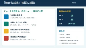 RONCの確かな成長をシュート失敗回数別に検証した結論