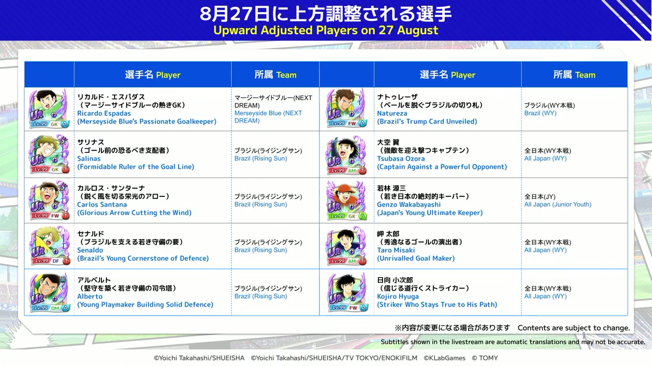 8月27日に上方調整される選手一覧その1