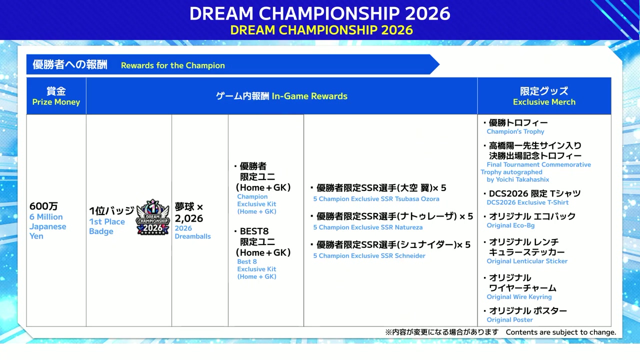 DREAM CHAMPIONSHIP 2026優勝者の報酬