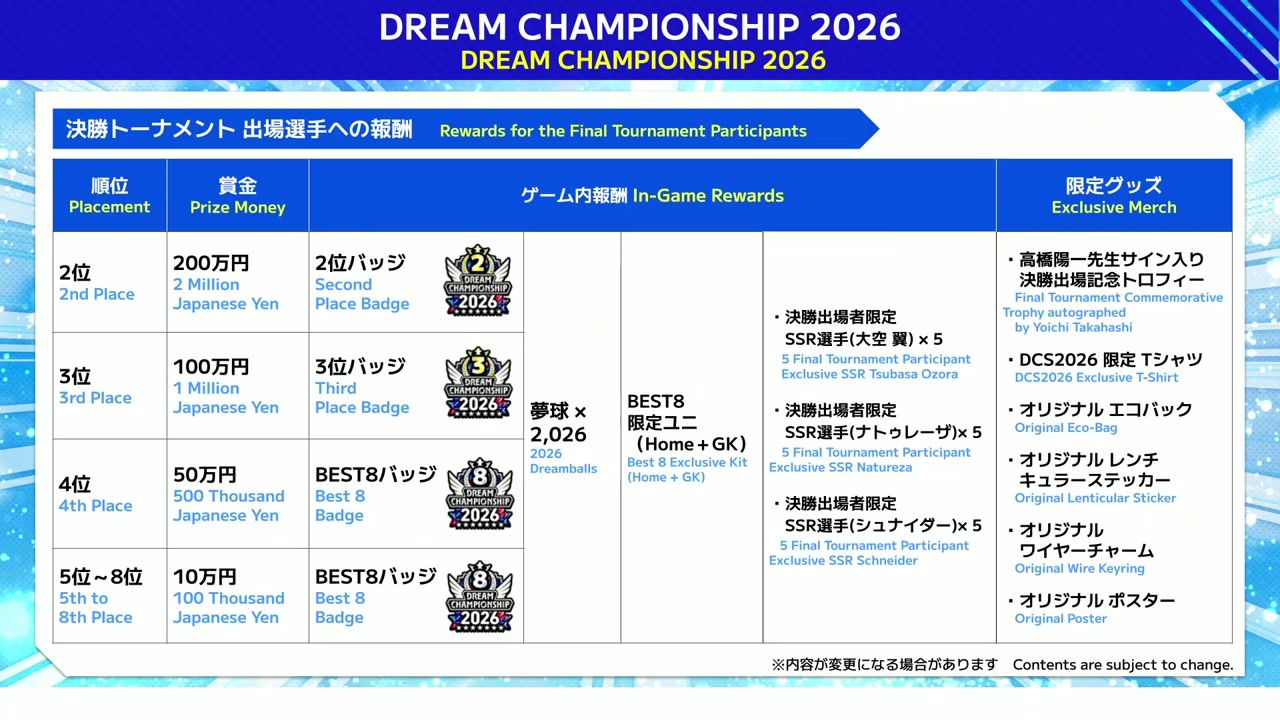 DREAM CHAMPIONSHIP 2026決勝出場者の報酬