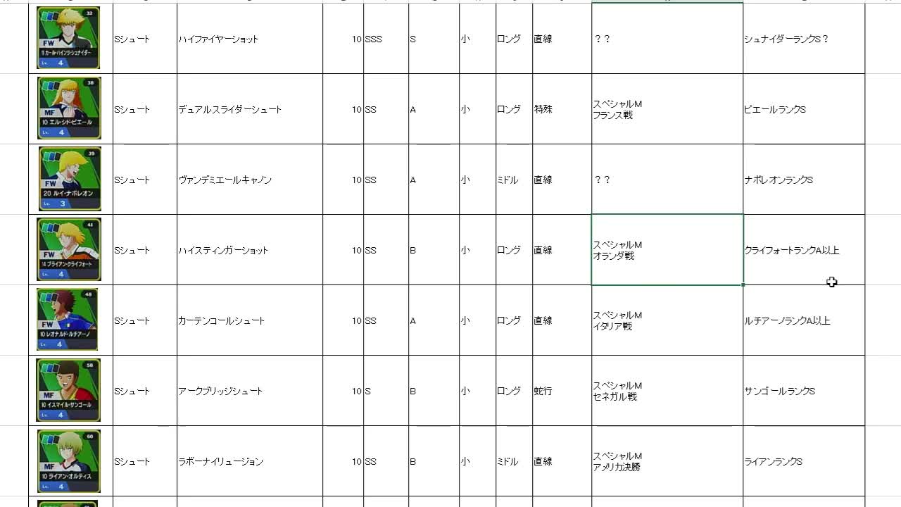RONCスーパーシュート一覧の後半、ハイスティンガーショットからラボーナイリュージョンまで