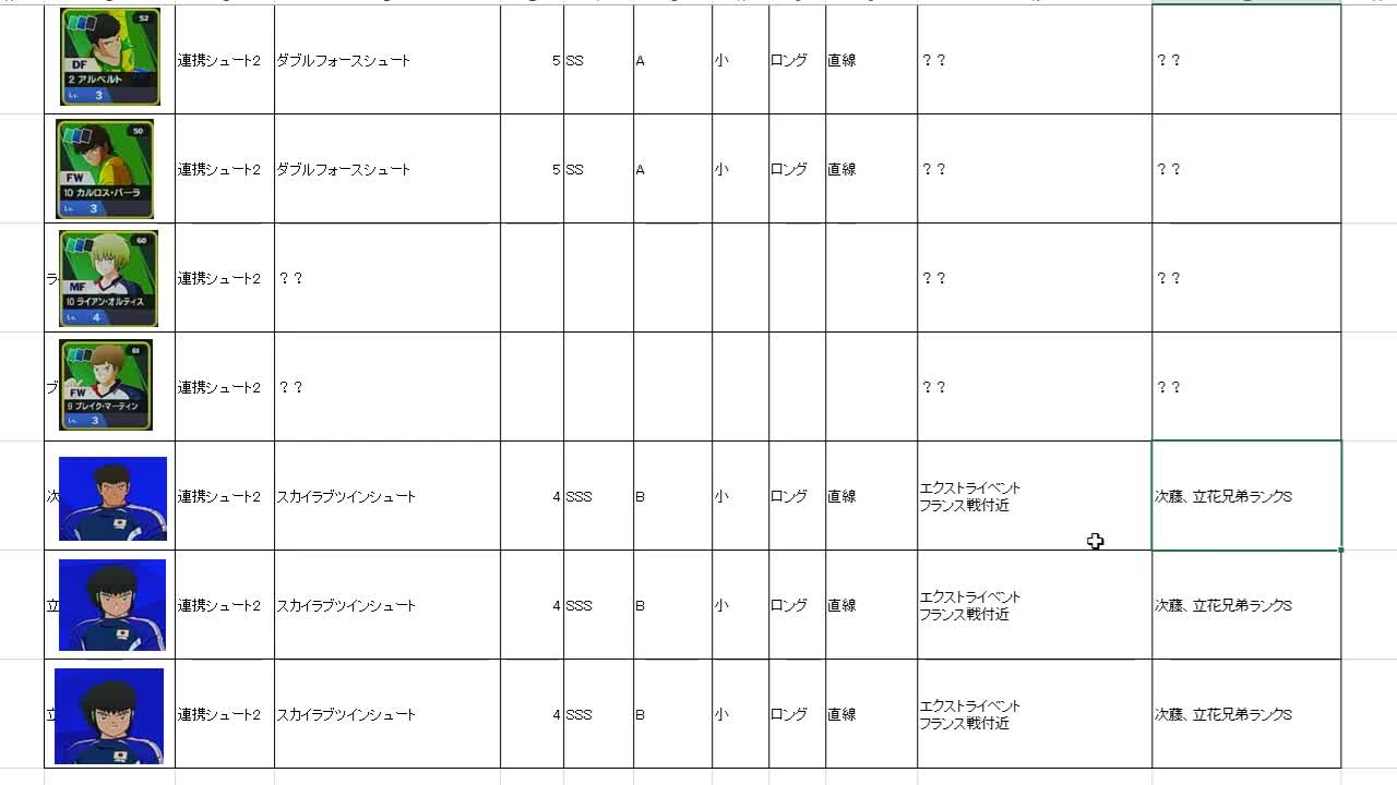 RONC連携シュート一覧、ネオドライブタイガーツインとスカイラブツインシュート