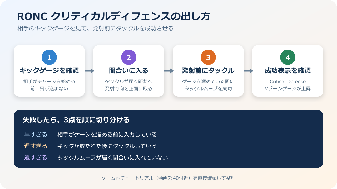 RONCでクリティカルディフェンスを成功させる4段階の手順